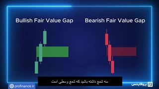 بهترین اندیکاتور FVG | برای تریدینگ ویو   MT4 - MT5