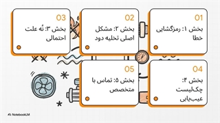 چگونه ارور ۴۰ ۶۰ ۸۰ پکیج ایران رادیاتور را در منزل برطرف کنیم
