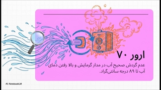 ارور ۷۰ پکیج ایران رادیاتور