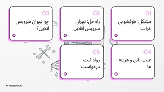 تعمیر ماشین ظرفشویی سامسونگ با ضمانت