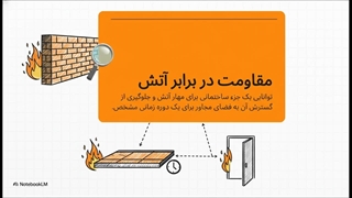 مقاومت در برابر آتش