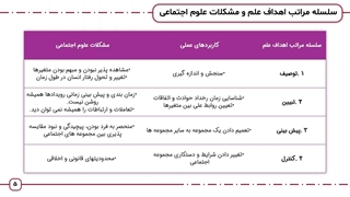 پاورپوینت روش شناسی تجزیه و تحلیل مباحث ویژه مدیریت دولتی