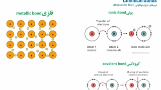 شیمی آلی -فصل اول-قسمت دوم