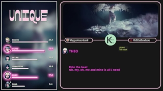 P1Harmony - UNIQUE - Line Distribution + Lyrics
