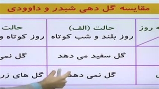زیست یازدهم فصل 9 گفتار 2