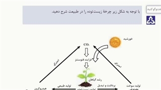 پودمان چهار کاربرد فناوری های نوین