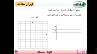 ریاضی نهم فصل ۶: رسم خط و خط‌های مبدا گذر
