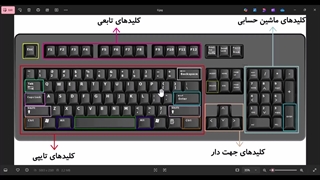 آموزش کار با صفحه کلید و ماوس