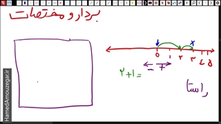 ریاضی هفتم - فصل 8 - بردار و مختصات - بخش اول