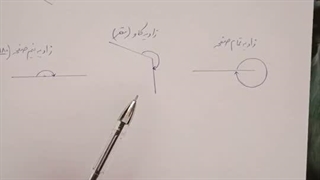 انواع زاویه و اندازه گیری آن