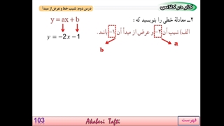 ریاضی نهم فصل ۶: نوشتن معادله خط