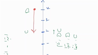 پیدا کردن مختصات نقطه و بردار فصل۸ ریاضی پایه هفتم