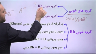 زیست دوازدهم فصل 3 گفتار 1