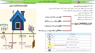 دوره طلایی نظام مهندسی برق | الکترود زمین