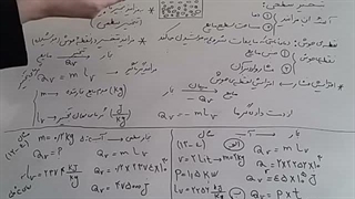 تبخیر سطحی و جوشیدن
