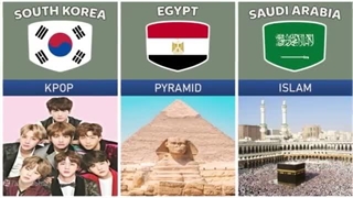 معروف ترین چیز تو هر کشور