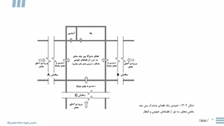 طراحی بخش زایمان – معرفی LDR و LDRP  - (قسمت 1) | مدرس دوره: سمانه مهدی‌نژاد