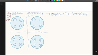 ادامه قانون لنز
