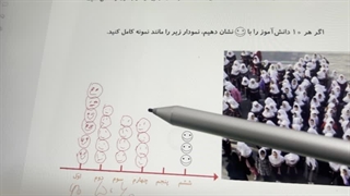 ریاضی دوم دبستان، فصل هشتم؛ نمودار تصویری