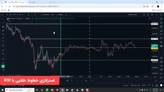 سود 10 میلیونی از طلا - استراتژی خطوط طلایی