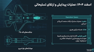 پشت‌پرده ترور رهبر ایران در سال‌های ۱۳۶۰ و ۱۴۰۴ | از ضبط صوت تا جنگنده اف-۳۵