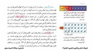 روش های انتقال گرما