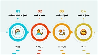 فصل۱۲ کمک حسابدار دهم کاردانش_ نوبت کاری