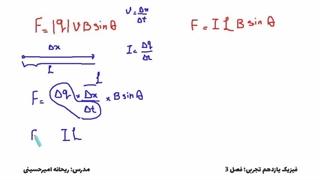 نیروی مغناطیسی وارد بر سیم حامل جریان
