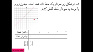 5-درس اول فصل6
