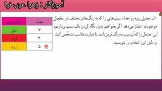 ریاضی چهارم ابتدایی