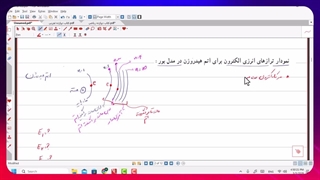 فیلم شماره 55 نمودار تراز انرژی مربوط به الکترون اتم هیدروژن در مدل بور