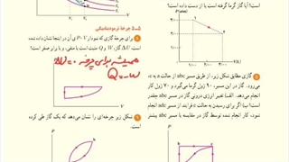 ترمودینامیک ۱۰