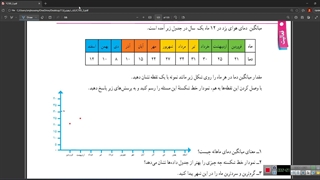 آمار درس دوم  نمودار ها پایه هفتم
