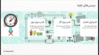 سرویس پکیج با ضمانت