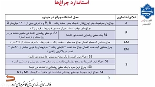 استاندارد چراغ ها