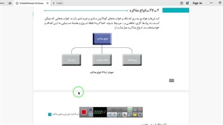 ارتباط موثر پودمان پنجم درس بیست و هفتم