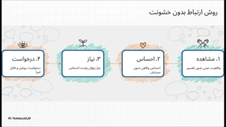 کتاب ارتباط بدون خشونت
