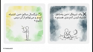 حالت طرحواره ای والد تنبیه گر