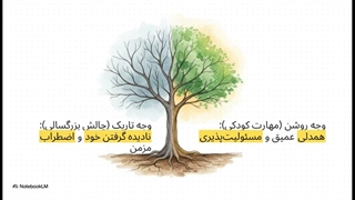 سایه های شخصیتی فرزندان طلاق