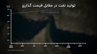 اگر تنگه هرمز هم اکنون باز شود چه اتفاقی برای اقتصاد جهانی خواهد افتاد؟