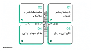 بررسی ارتباط بین قابلیت های شیر کشویی کلاس 150 فولادی و قیمت