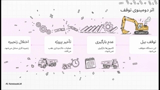 لوازم یدکی بیل مکانیکی در سرویس قطعه؛ وقتی هر ساعت توقف، هزینه‌ای پنهان دارد