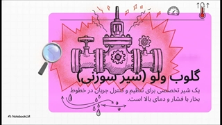 بررسی انتخاب نوع اتصال در شیر سوزنی کلاس 800 فولادی