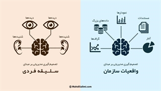 چگونه کسب و کارتان را برای هوش مصنوعی آماده کنید؟ مسیر ۵ مرحله‌ای