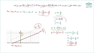 مسائل خط - آموزش ریاضیات و کاربرد آن در مدیریت1