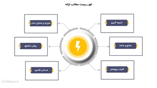 قالب پاورپوینت منودار مهندسی برق سبک مدرن