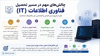 آیا مدرک رسمی قابل ترجمه مدرک مناسب ارزشیابی از کاردانی به کارشناسی ناپیوسته رشته فناوری اطلاعات