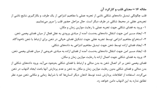 مقاله 16: معنای قلب و کارکرد آن | فصل 2 | ذهن وحیانی