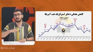 14050513: کریدور عمانی در تنگه هرمز همچنان باز است! احسان حسینی