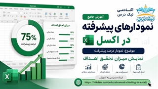 آموزش نمودار درصد پیشرفت؛ نمایش میزان تحقق اهداف – آکادمی نیک درس